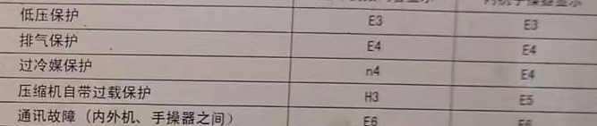 石城空调电话在哪里找